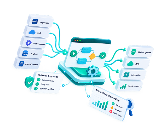 Workflow modernization process and automation architecture
