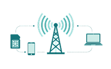 Telecommunications