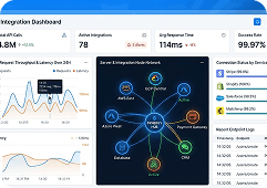 Partner / integration operations