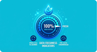 Freshness