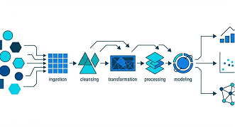 Method & source