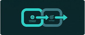 Contextual outcome