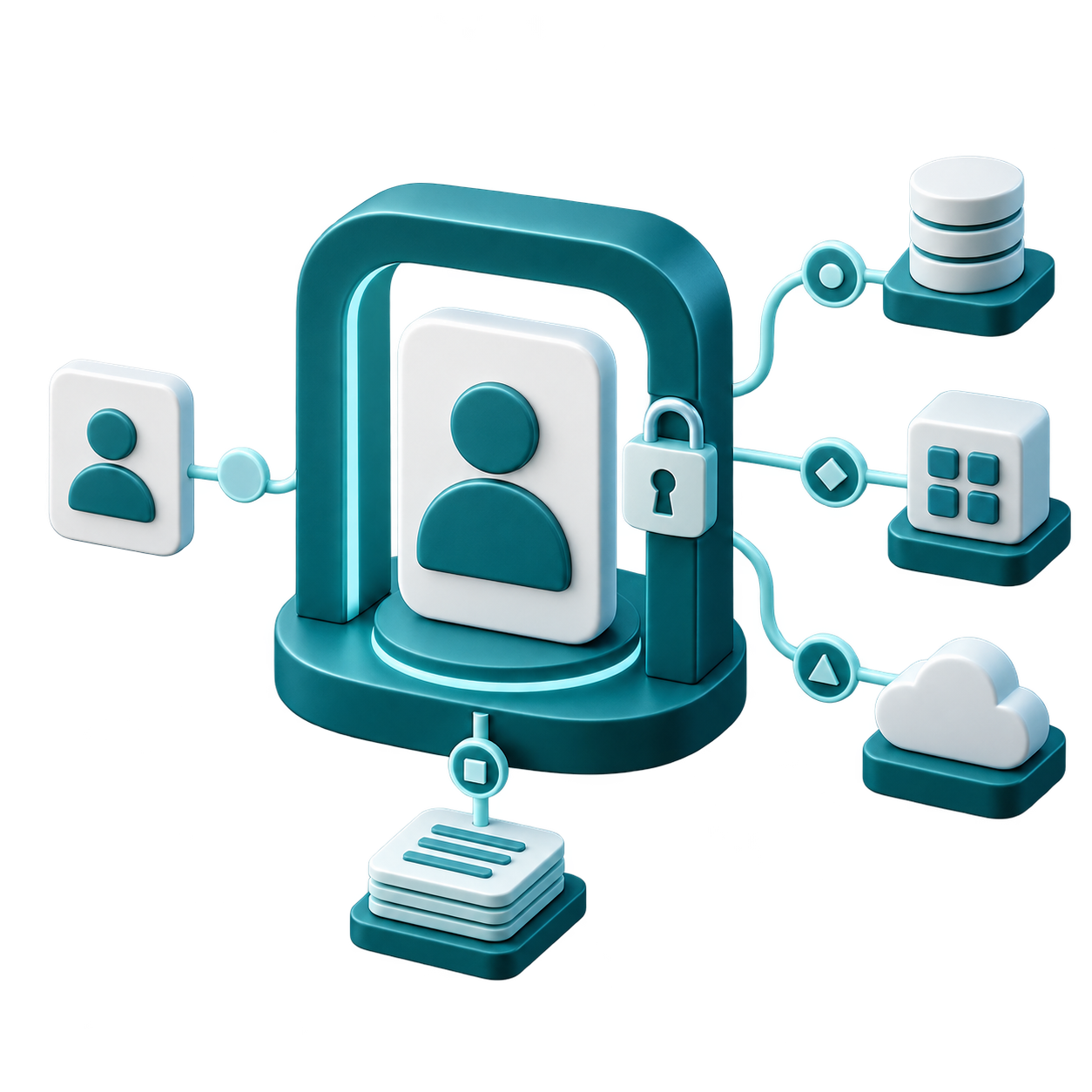 Identity and access architecture illustration: identity card, lock, and connected database, app grid, and cloud resource nodes